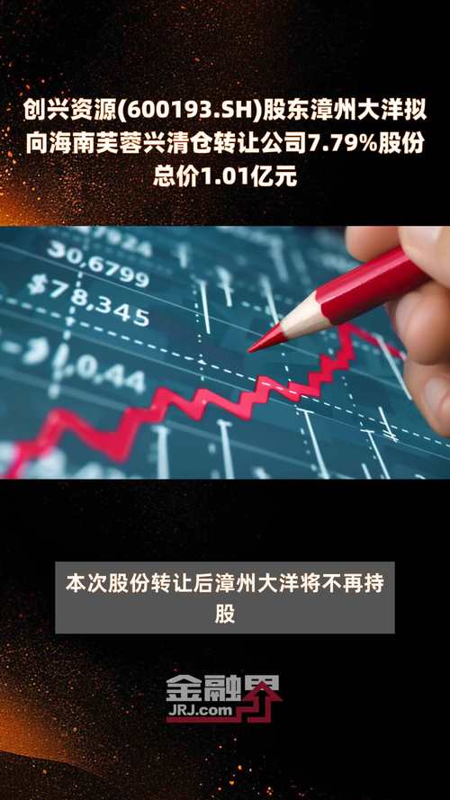 6001939，600193股票行情